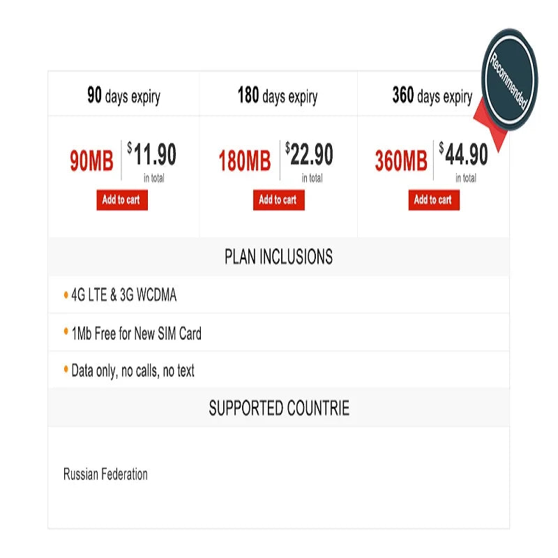 Spionlink SIM Card for MiCODUS GPS Tracker