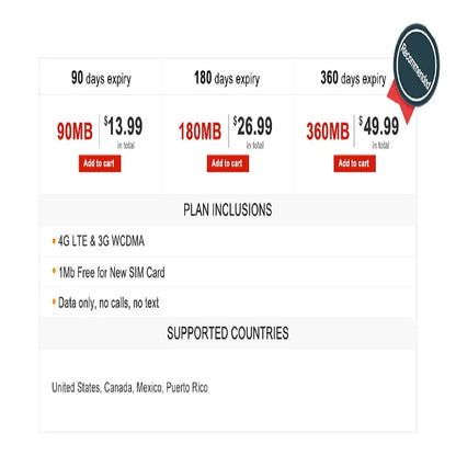 Spionlink SIM Card for MiCODUS GPS Tracker