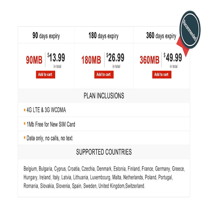 Spionlink SIM Card for MiCODUS GPS Tracker