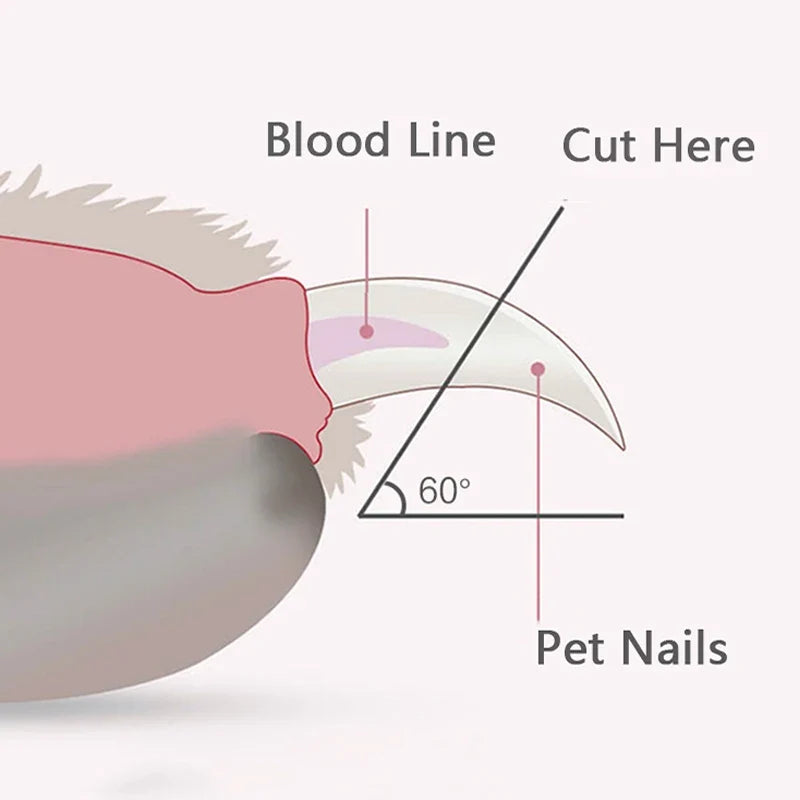 LED Pet Nail Clippers - Professional Grooming Tool